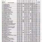 I PUC Science Annual Result 2016-2017